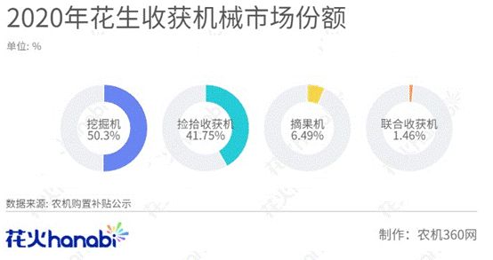 花生撿拾機到底選哪個,先看一組數據吧