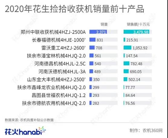 花生撿拾機到底選哪個,先看一組數據吧